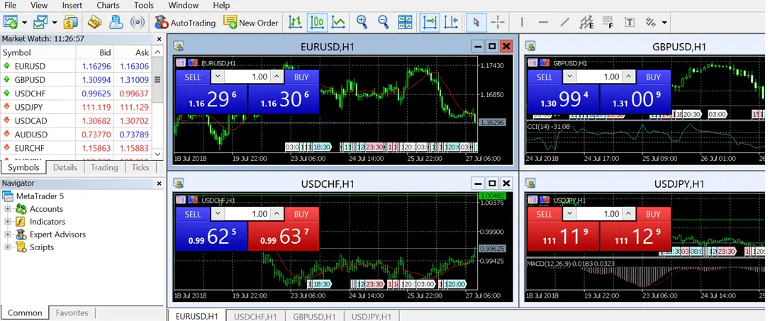 MetTrader 5 Forex Trading